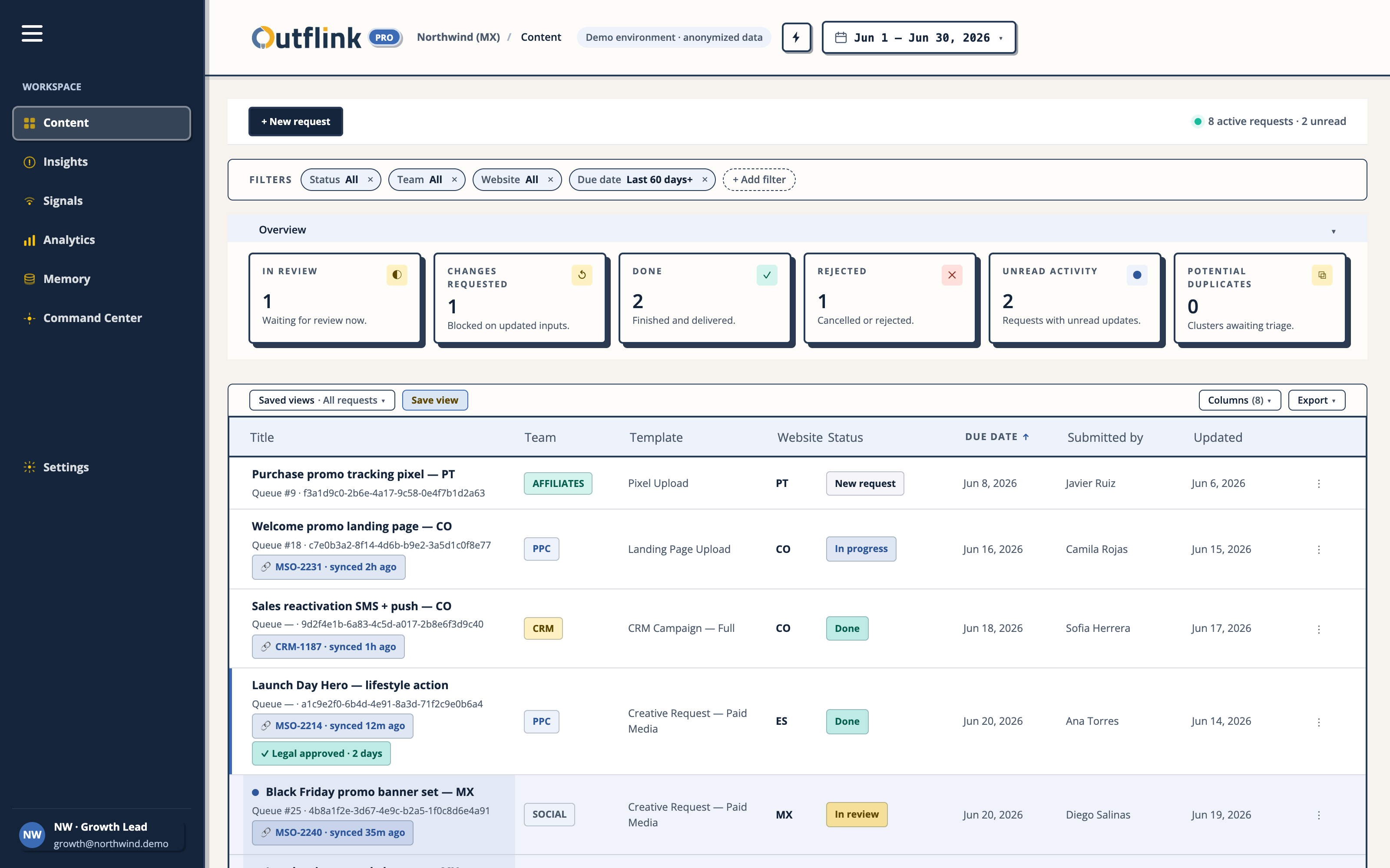Outflink Pro workspace, every marketing request, team, and workflow in one system